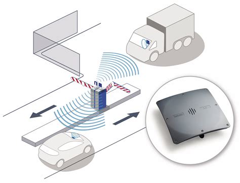 felica rfid read distance|rfid tag distance range.